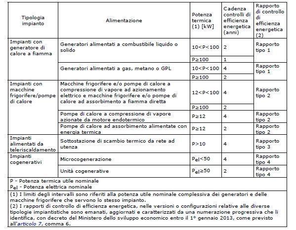 Piemonte vademecum impianti termici - 2